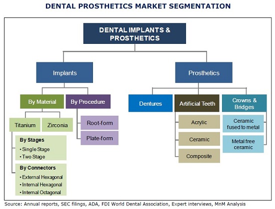 dental implants, dental industry