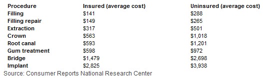 dental costs out of pocket