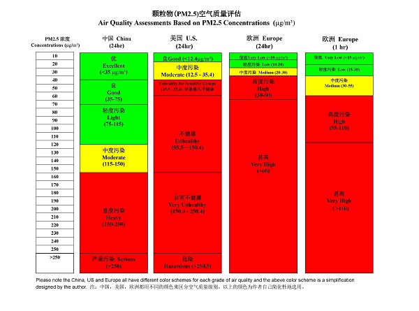 chinese air polution standards comparison