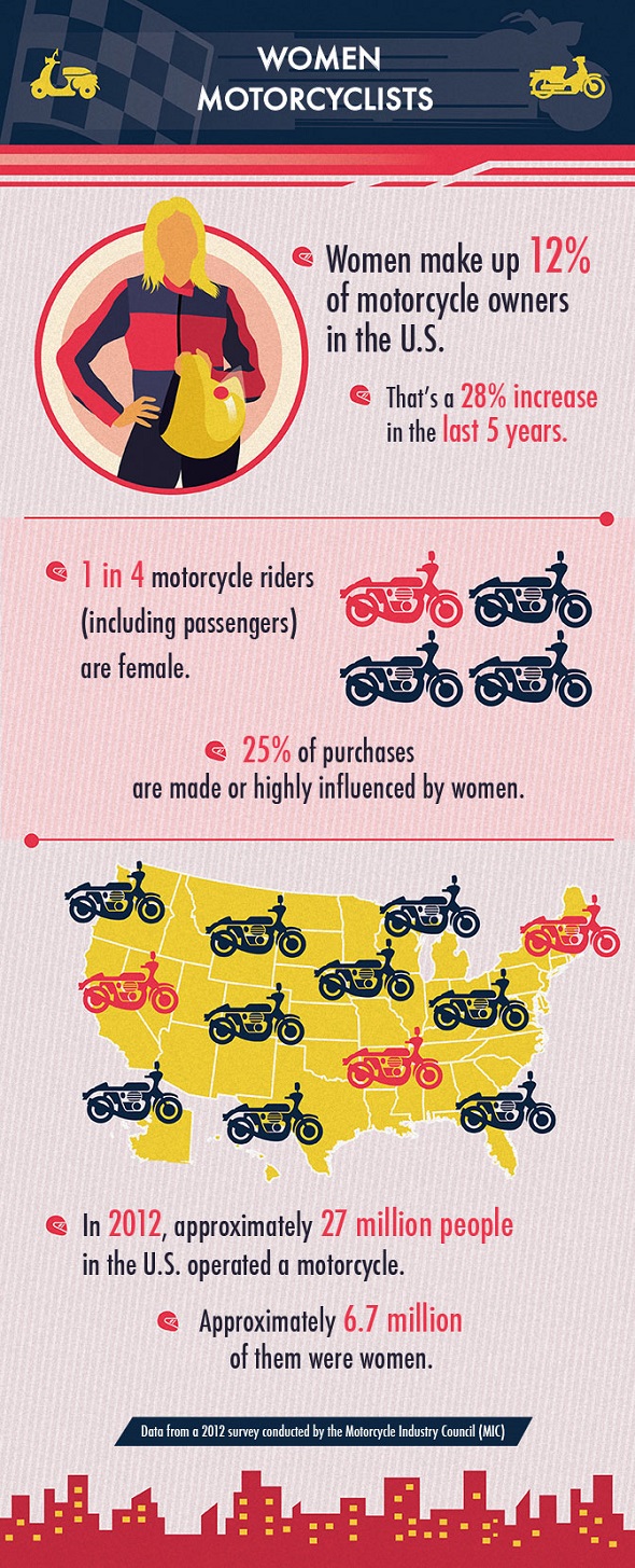 women motorcyclists