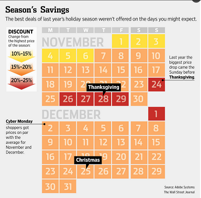 Seasons Savings