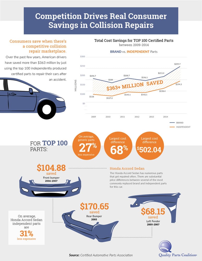 increasing sales at auto body and repair shots