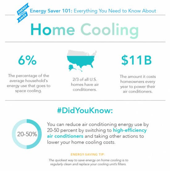 home-cooling-infographic.png