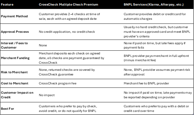 CrossCheck Table
