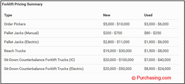 Forklift-Pricing-Summary.png