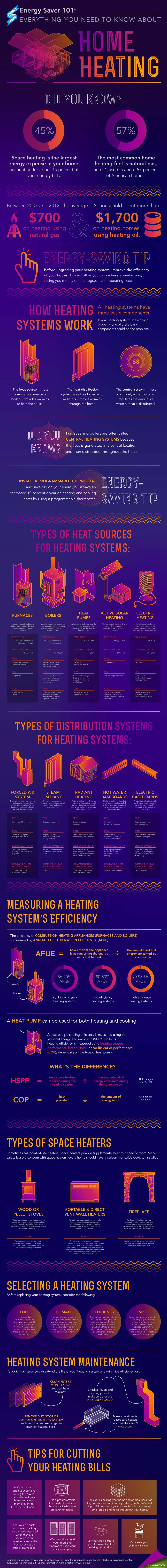 HomeHeating-Energy-Infographic.jpg