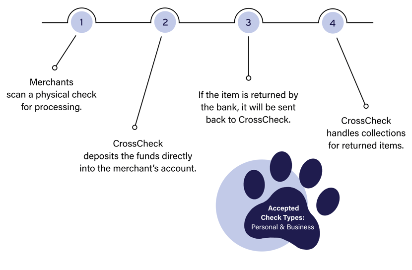 VET-RDC Strictly Powered by CrossCheck-13-1