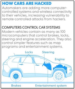 how-car-hacking-works