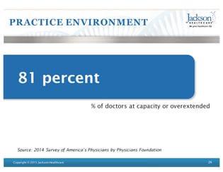 physician trends report 2015