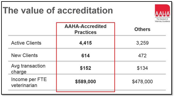 AAHA-Accreditation
