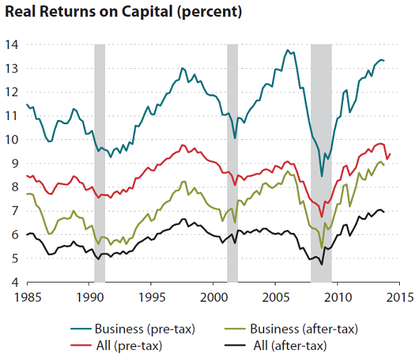 Building-Materials-Real-Returns-on-Capital