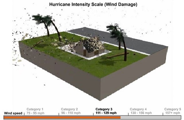 Hurricane_Intensity_Scale
