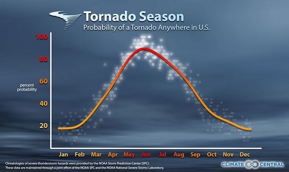 Tornado_Season